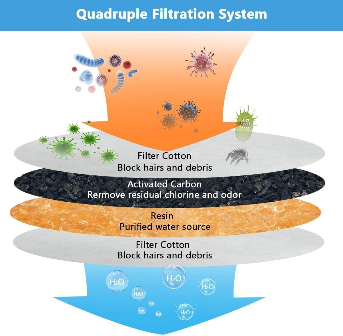 Pet supplies - mj's closet dogs supplies cat's supplies, fish aquarium, fish accessories, birds cage, birds supplies, small animal supplies