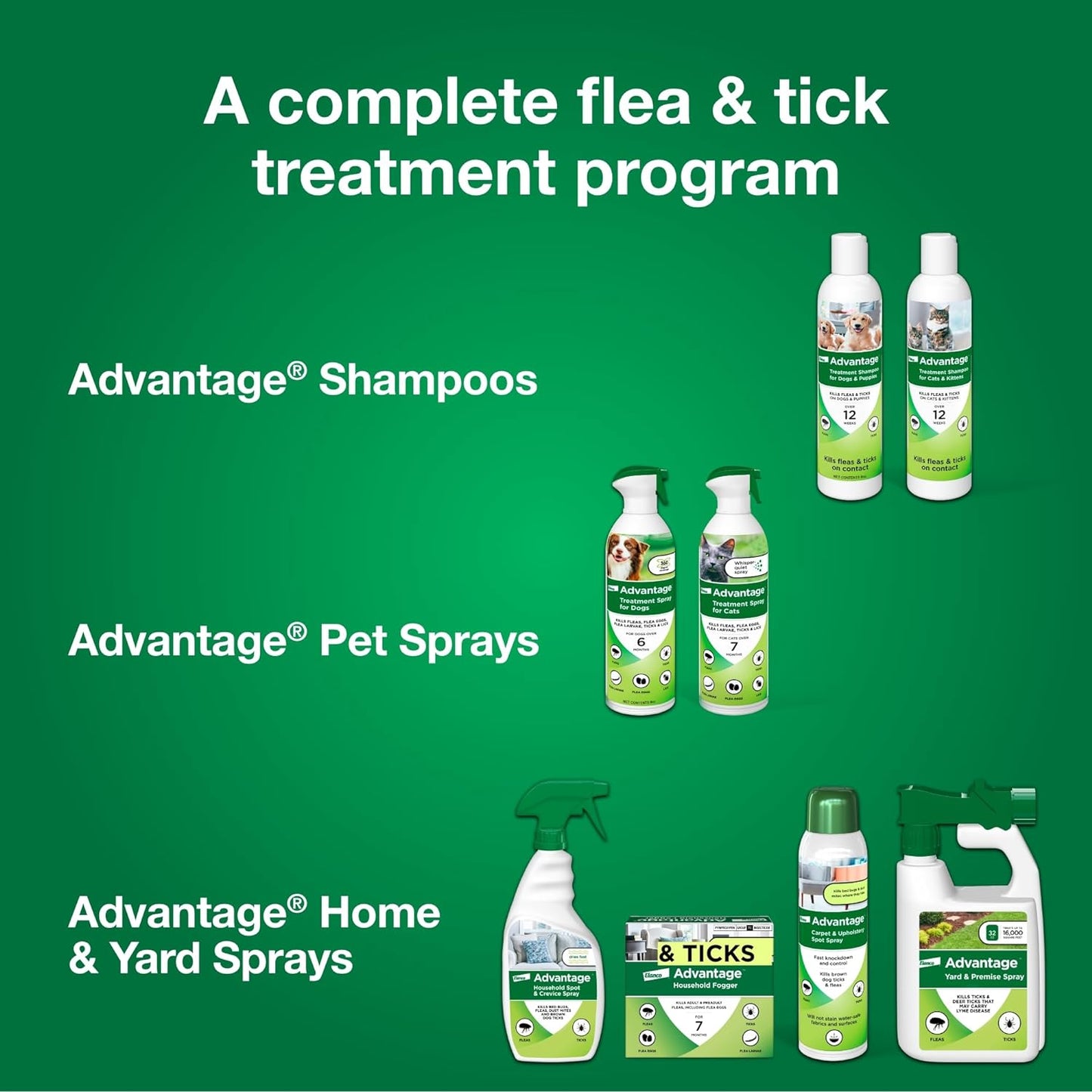 Dog Flea & Tick Shampoo for Puppies & Adult Dogs | Kills Fleas & Ticks | 12 Oz.