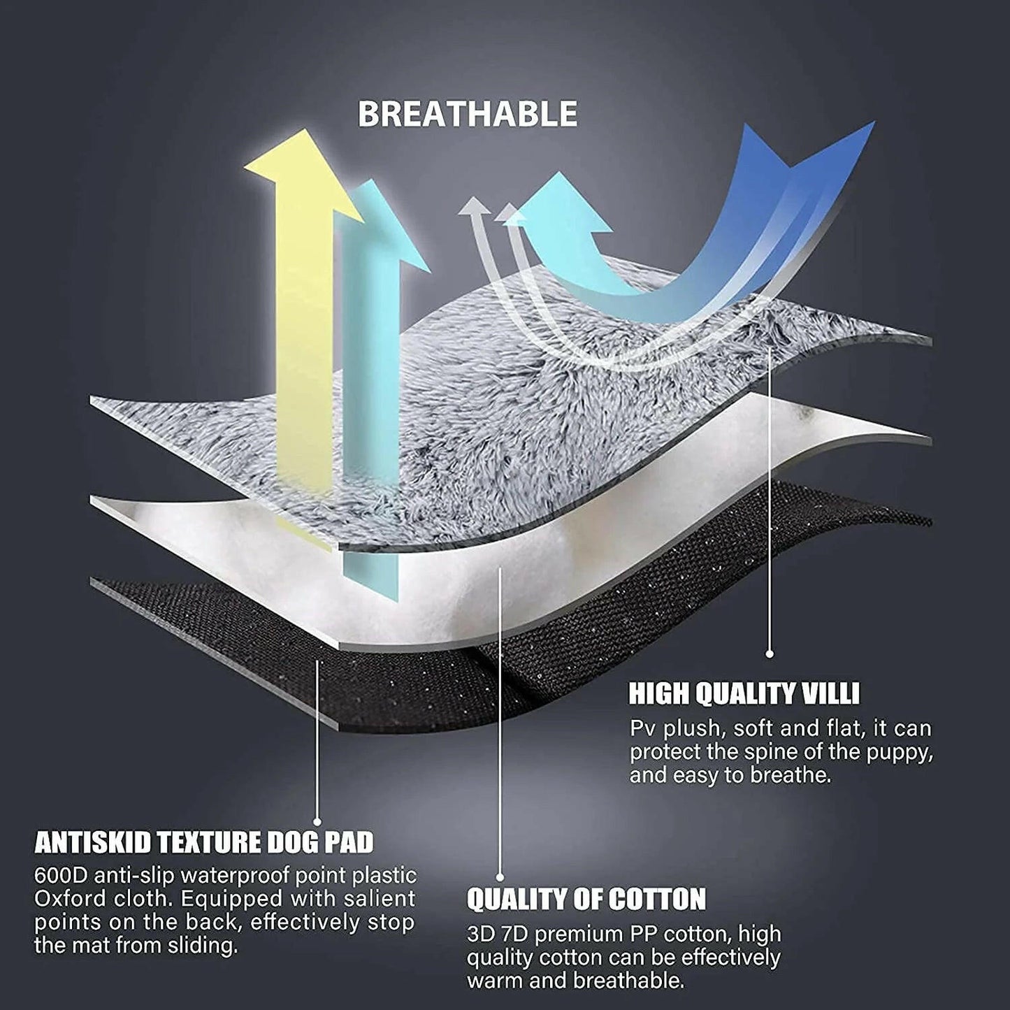 Large Dog Bed Anxiety Washable Cat Dog Mats Anti-Slip Bottom Large 41''X27'' Pet Beds