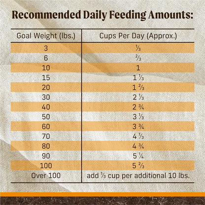  Wholesome and Natural Kibble with Real Chicken and Sweet Potato 